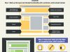 Starting a Web Design Project? This Infographic may help