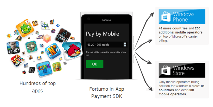 mobile-payemnts-windows-phone-apps