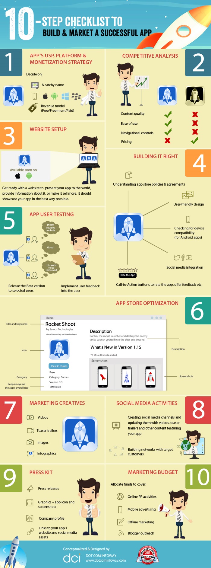 app market infographic