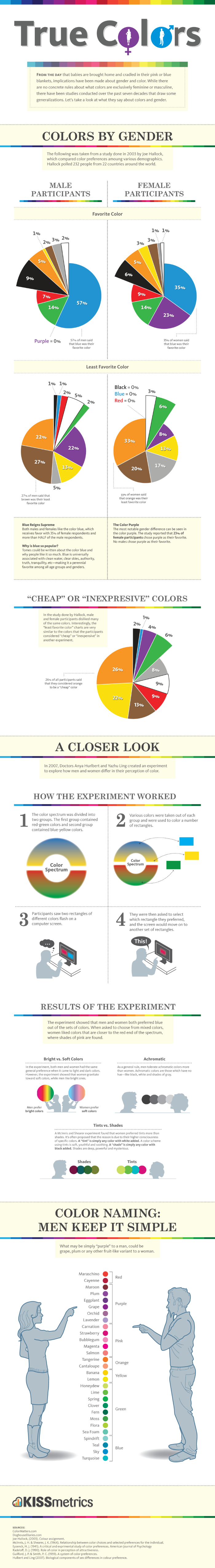 color preferences by gender