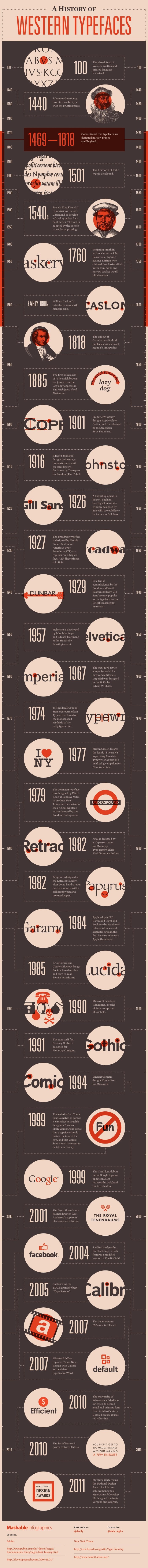 history-of-western-typefaces