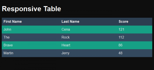 html css table row background color