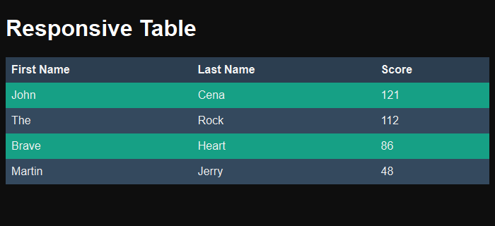 responsive table with zebra stripes