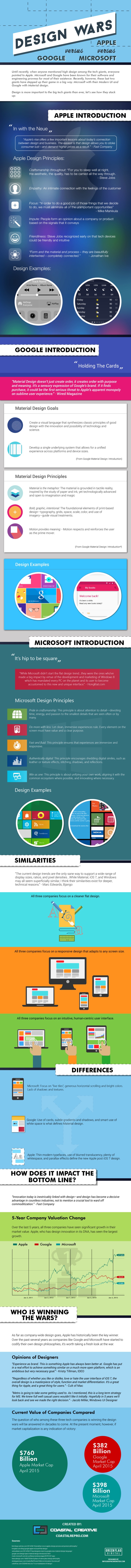 Apple, Google and Microsoft's approach to Design