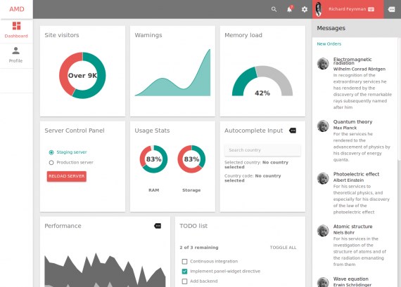 20+ AngularJS Admin Templates for Download - Super Dev ...