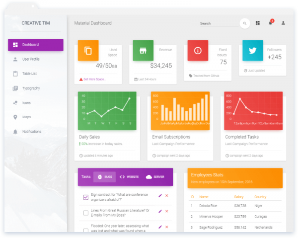 30+ Best Bootstrap Admin Dashboard Templates - Free & Premium - Super ...