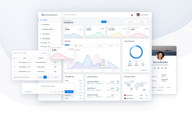 shards bootstrap dashboard