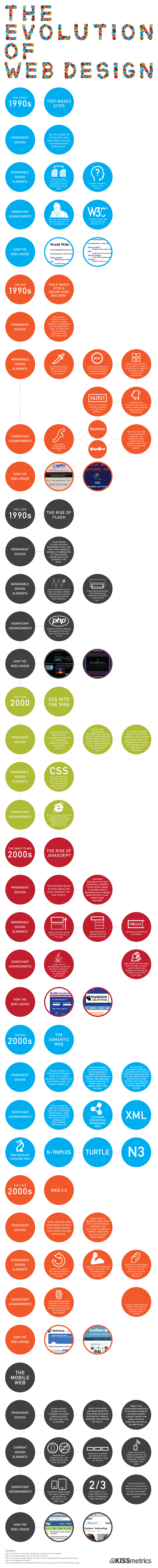 Evolution-of-web-design