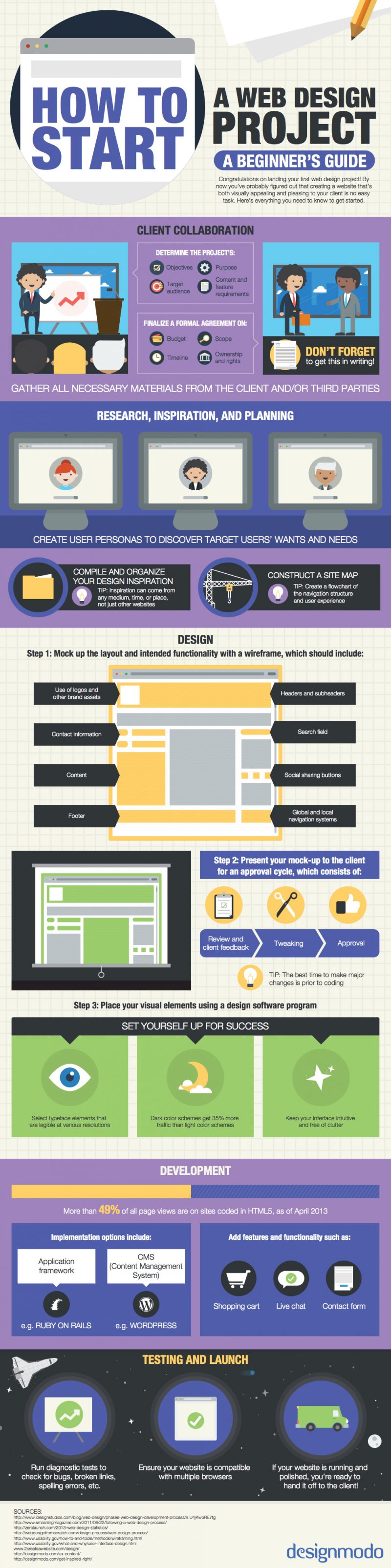 14 Web Design Infographics to Help You Design & Build Better Websites ...