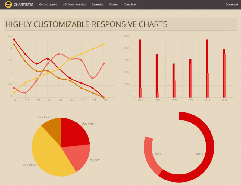 example animation chart.js Awesome Libraries JavaScript your to 15 Enhance Web Free