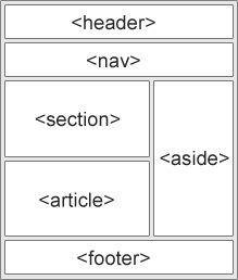 html5-layout-tags