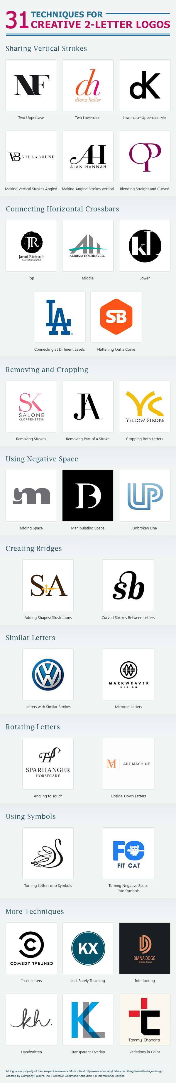 How to Design a Creative Two-Letter Logo Infographic - Super Dev Resources