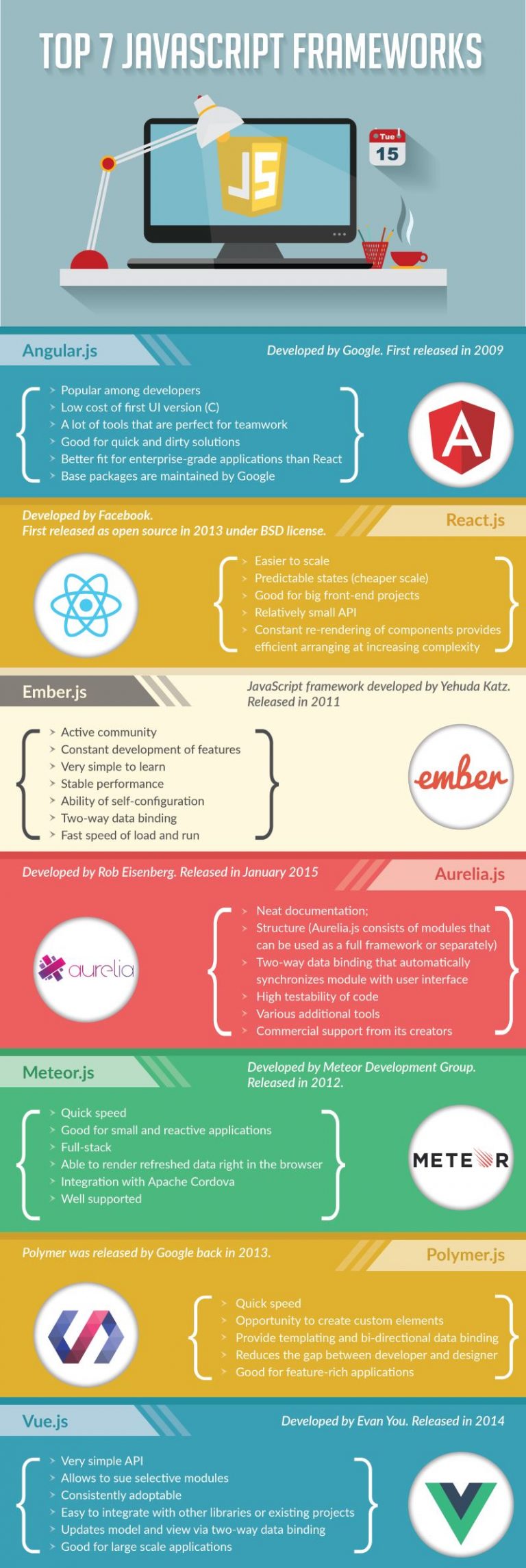 Top 7 Most Popular JavaScript Frameworks - Super Dev Resources