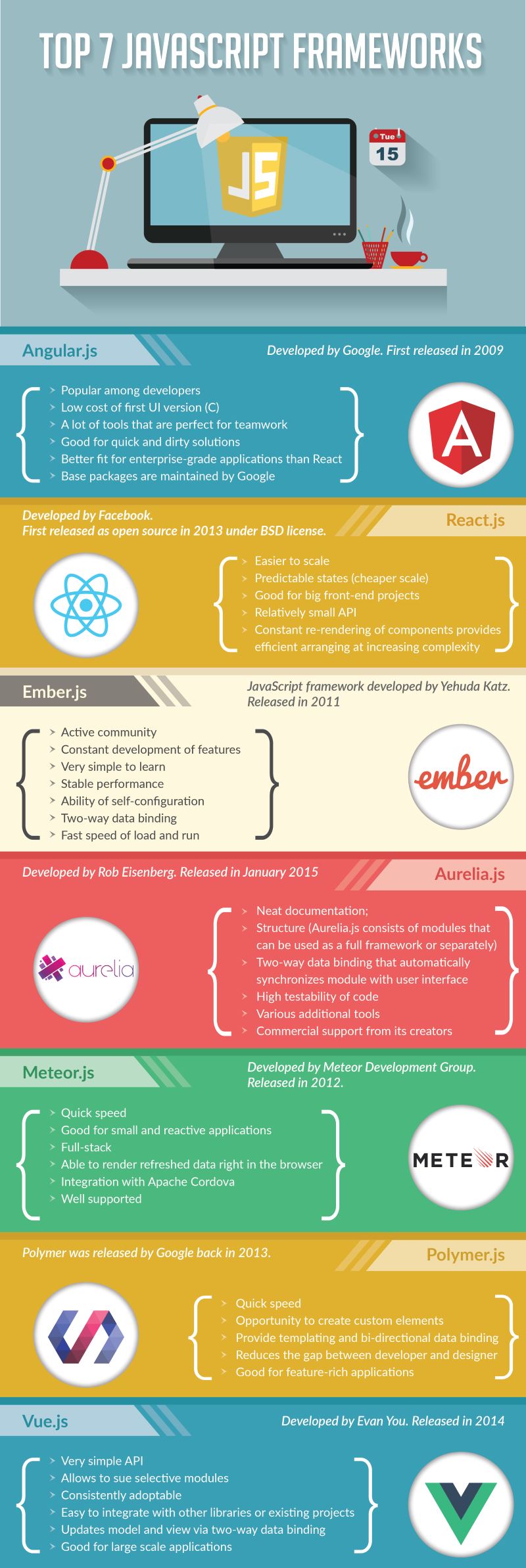 top-7-most-popular-javascript-frameworks-super-dev-resources