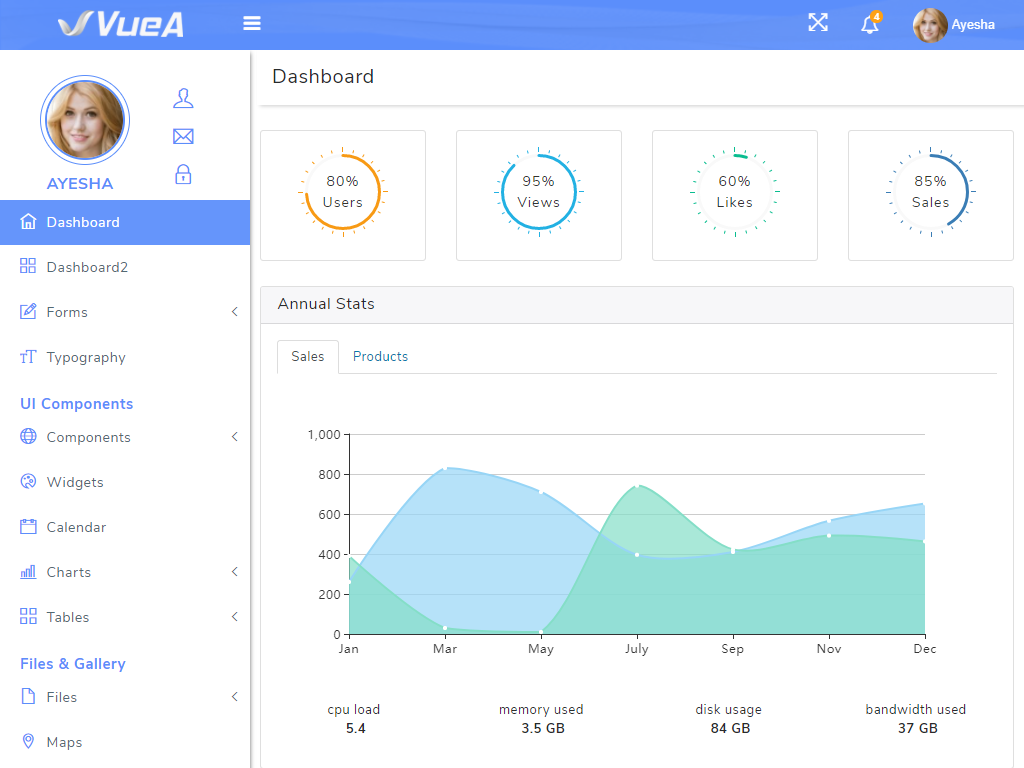 14 Vue.js Admin Dashboard Templates for Free Download and  