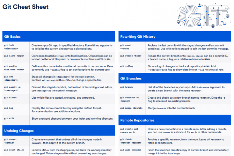 10 Essential Cheat Sheets For Website Development - Super Dev Resources