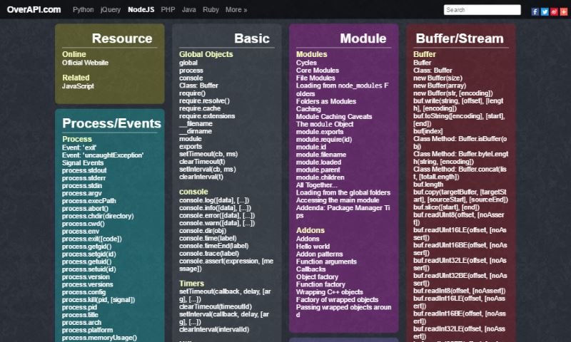 node red cheat sheet