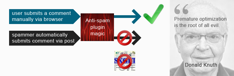 Anti spam plugin for WordPress