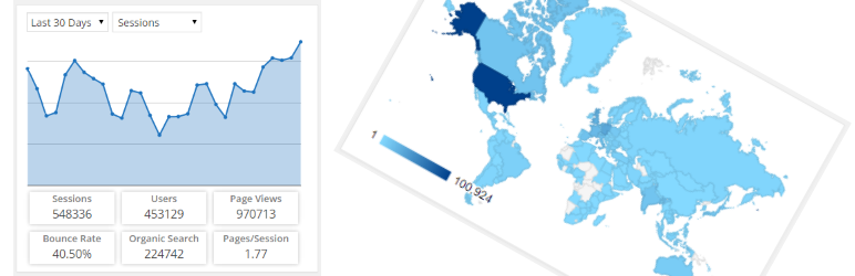 google analytics plugin