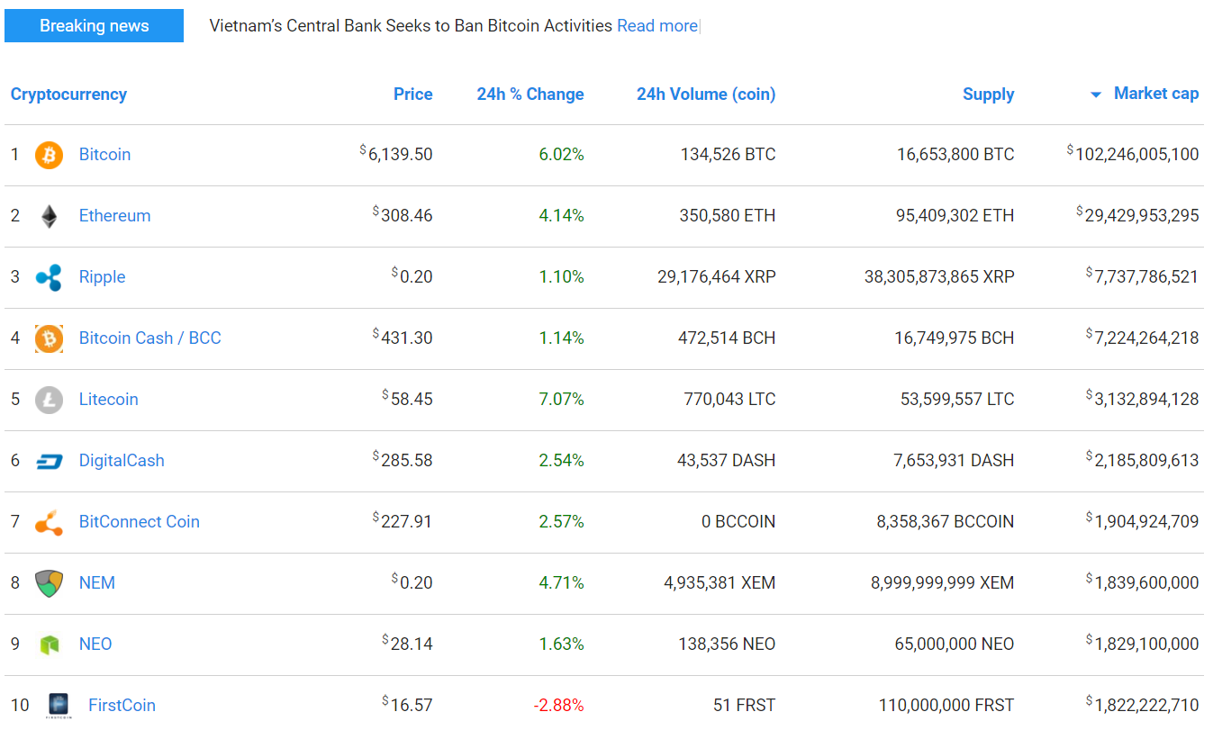 Cryptocurrency Exchange Comparison Chart