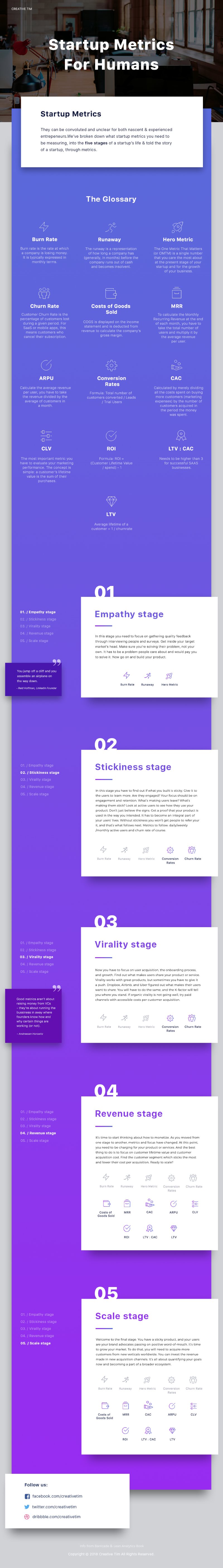 startup stages metrics