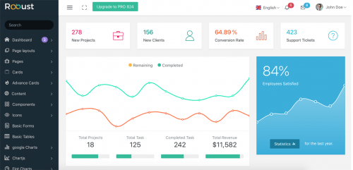 robust admin template