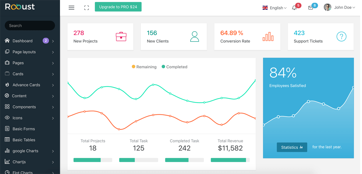 robust admin template