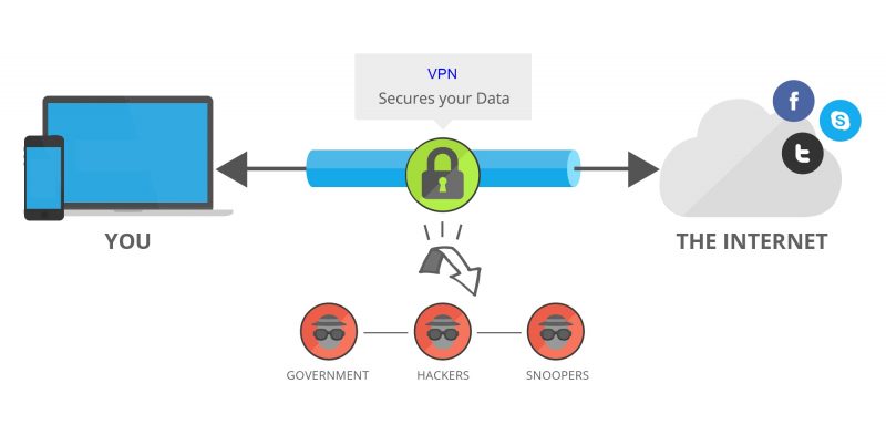 What Is A VPN? And Why You Should Use A VPN On Public Wi-Fi - Super Dev
