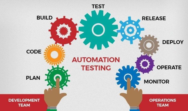 automation testing