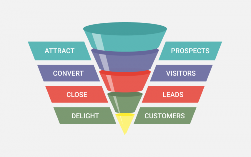 designing clickfunnels increasing sales 1