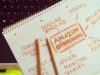 How to Improve your Amazon Organic Sales