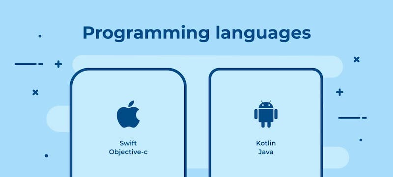 programming languages