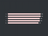 Top 25 Highest Paying Programming Languages in 2020