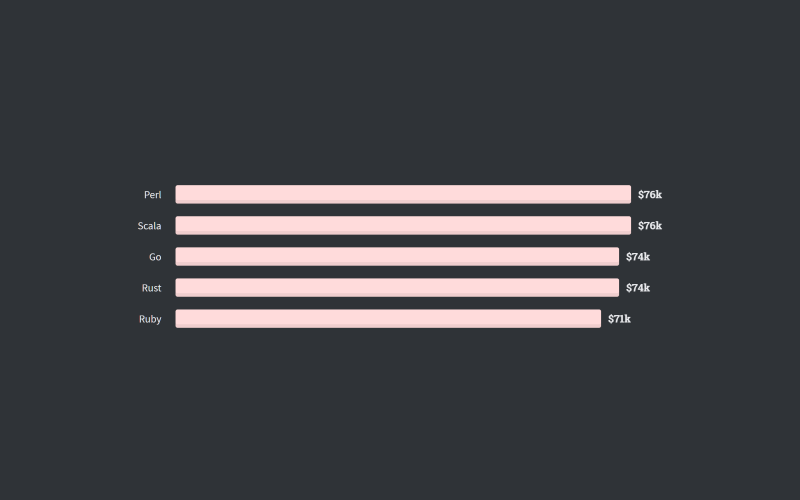 top-25-highest-paying-programming-languages-in-2020-super-dev-resources