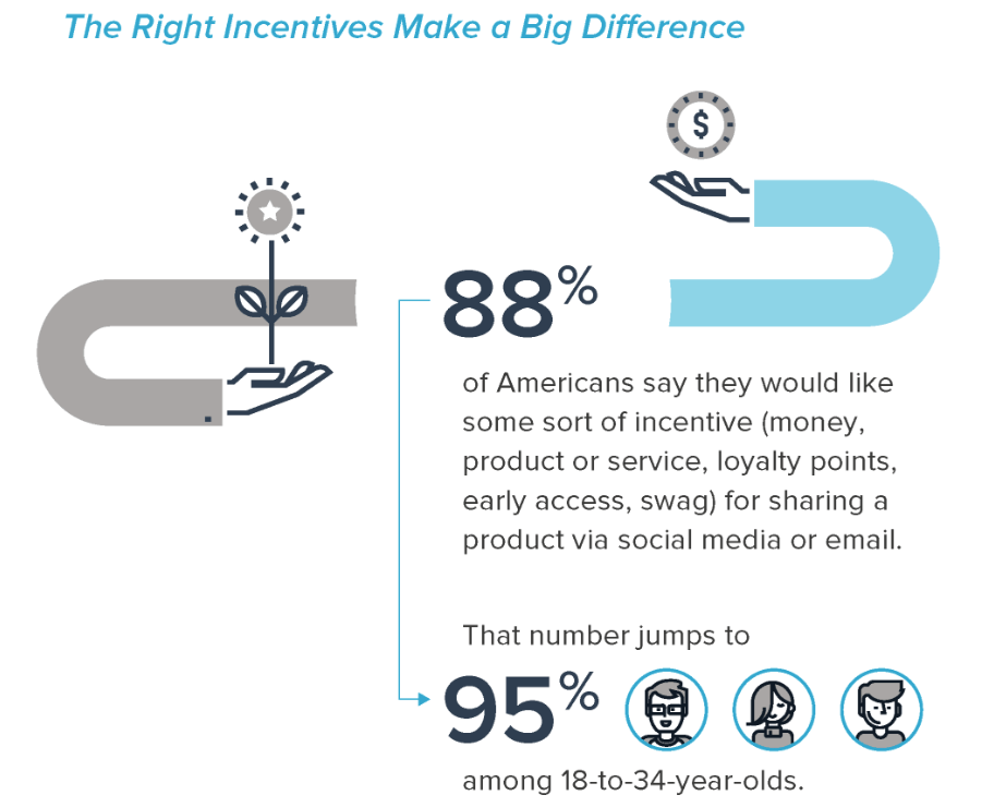 incentives