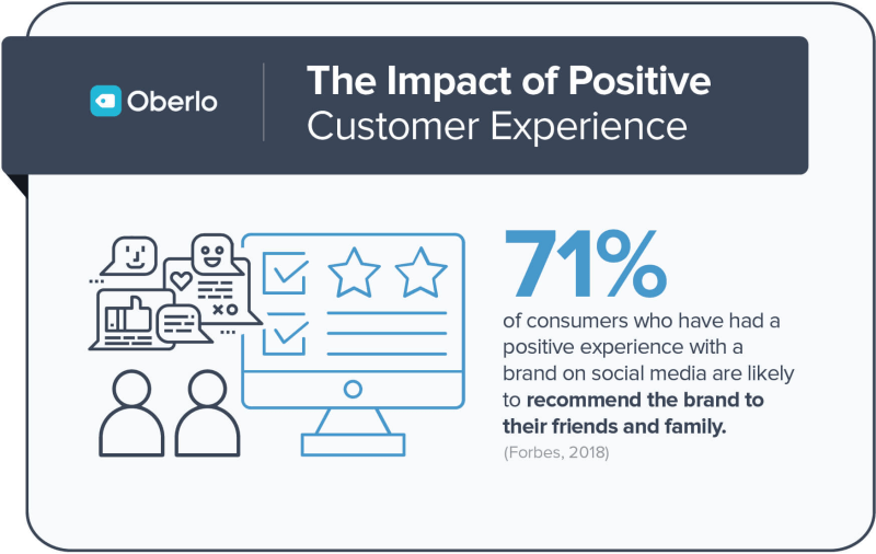 positive customer experience