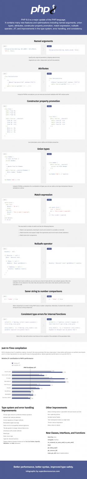 PHP 8 Infographic: What's New vs PHP 7 - Super Dev Resources