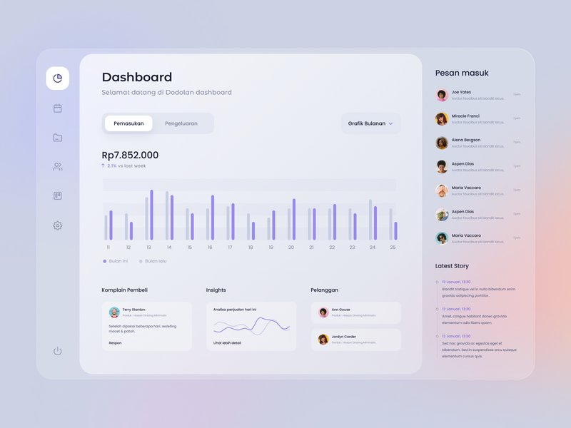 Store Management Dashboard glassmorphism