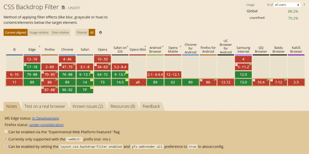 caniuse backdrop filter