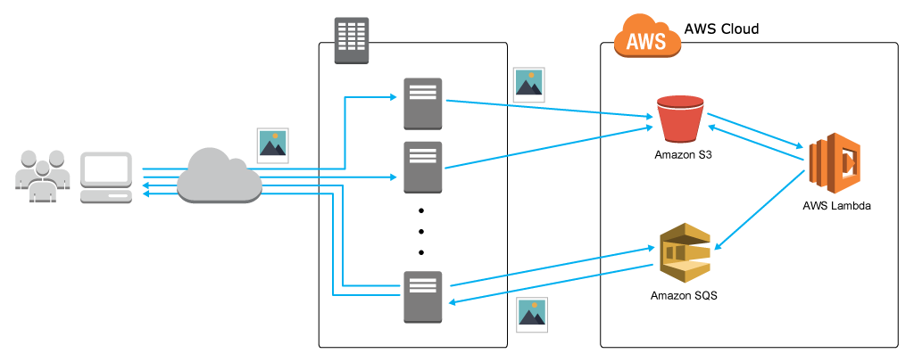 Serverless architecture of Square Enix