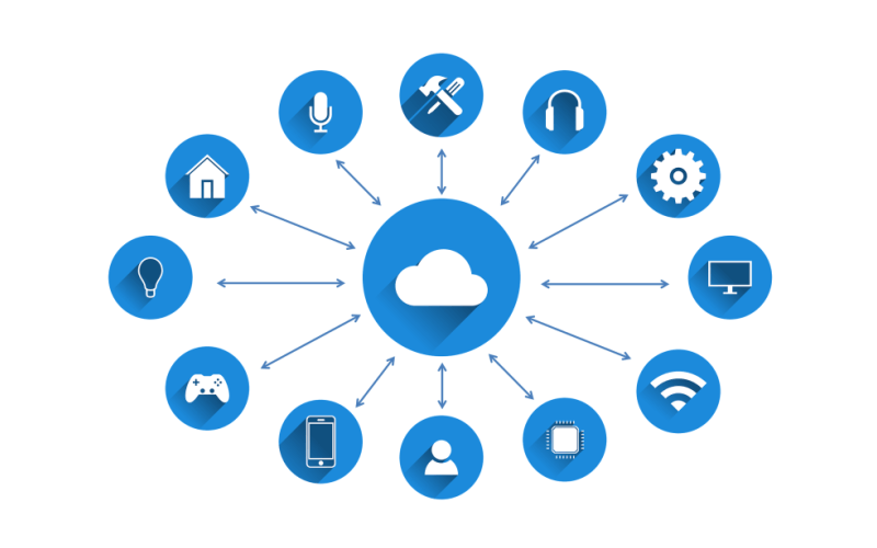 serverless computing