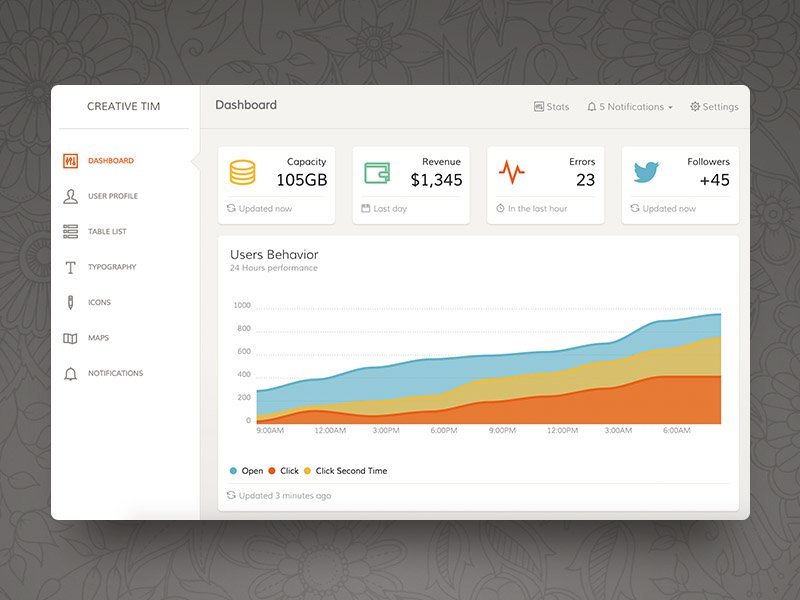 Paper Dashboard Free Bootstrap