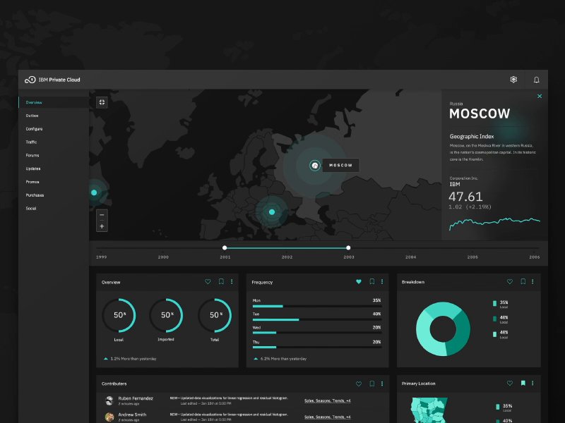 Private Cloud Dashboard Dark UI