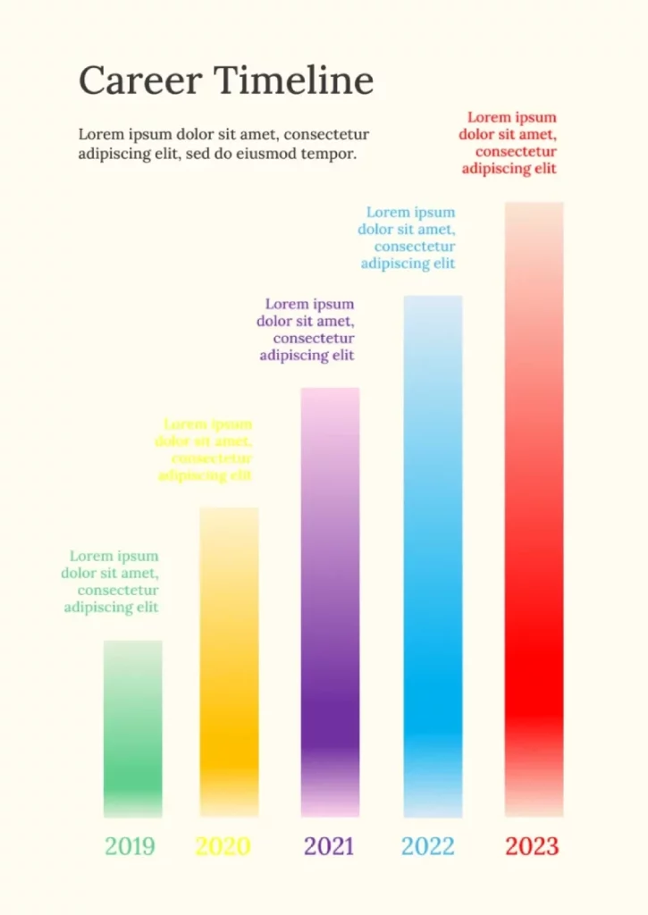 Career Timeline Template