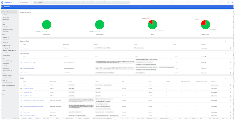 kubernetes dashboard