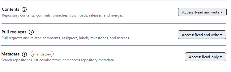 A screenshot of the permissions assigned to contents (read and write access), pull requests (read and write access) and metadata (read only).